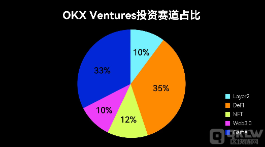 数字藏品的发展到底还有没有未来？-2022